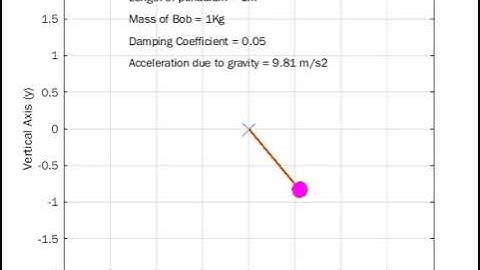 Simple Pendulum with Damping||using Matlab|| Skill-Lync