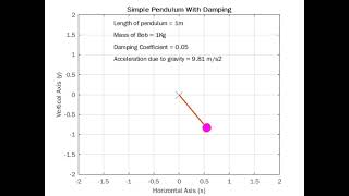 Simple Pendulum with Damping||using Matlab|| Skill-Lync
