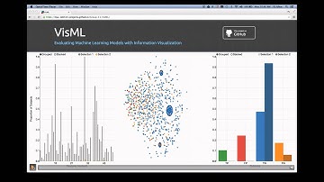 VisML: Evaluating Machine Learning Models with Information Visualization