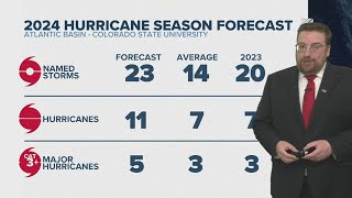 Ask Andrew | Why La Niña pattern leads to more hurricanes.