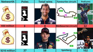 Details Comparison: Daniel Ricciardo VS Max Verstappen Update