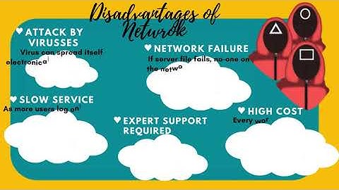 Chapter 2 mind map internet technology video
