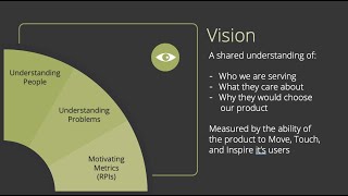 Module 4: Vision x Motivation