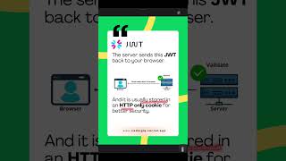🚀 JWT (JSON Web Token) Explained in 60 Seconds #Authorization #WebDevelopment #Backend #NodeJS #Js