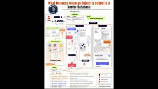 Vector Database Explained for AI Agents &amp; RAG Systems
