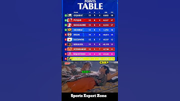 IPL 2025 POINTS TABLE AFTER MATCH PBKS VS DC #shorts #shortvideo #pointstable