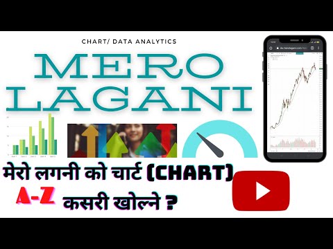 How to open chart in Merolagani | Technical Analysis Chart