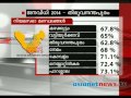 Election 2014: Post poll analysis: