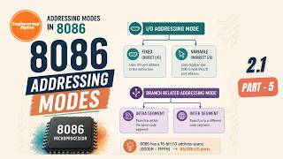 2.1.5 8086 Addressing Modes Explained | I/O & Branch Related Addressing Modes | EngineeringBytes 1 7 8086 I O Addressing Modes Capability Explained Engineeringbytes