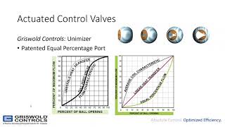 Actuated Valve Training