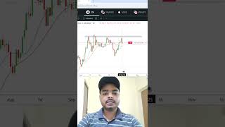 आज Ethereum me sell side ka trade hold kiya hu. #bitcoin #crypto