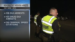 Arizona sees drop in DUI arrests this Memorial Day weekend