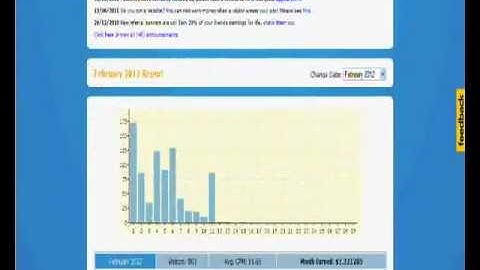 Learn how to make easy money from shortening URLs on adf.ly