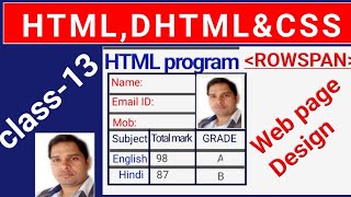 Rowspan and colspan in html table || Html Tutorial