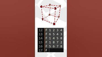Modelando en 3D usando Bloc de Notas