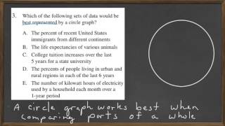 HiSET Math Free Practice Test 2 #3