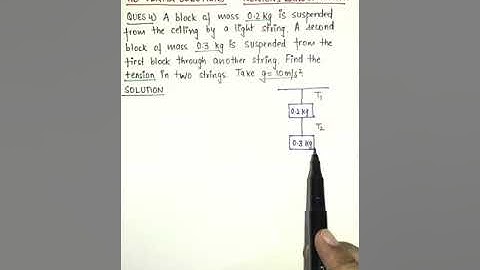 HC Verma solutions- Chapter: Newton