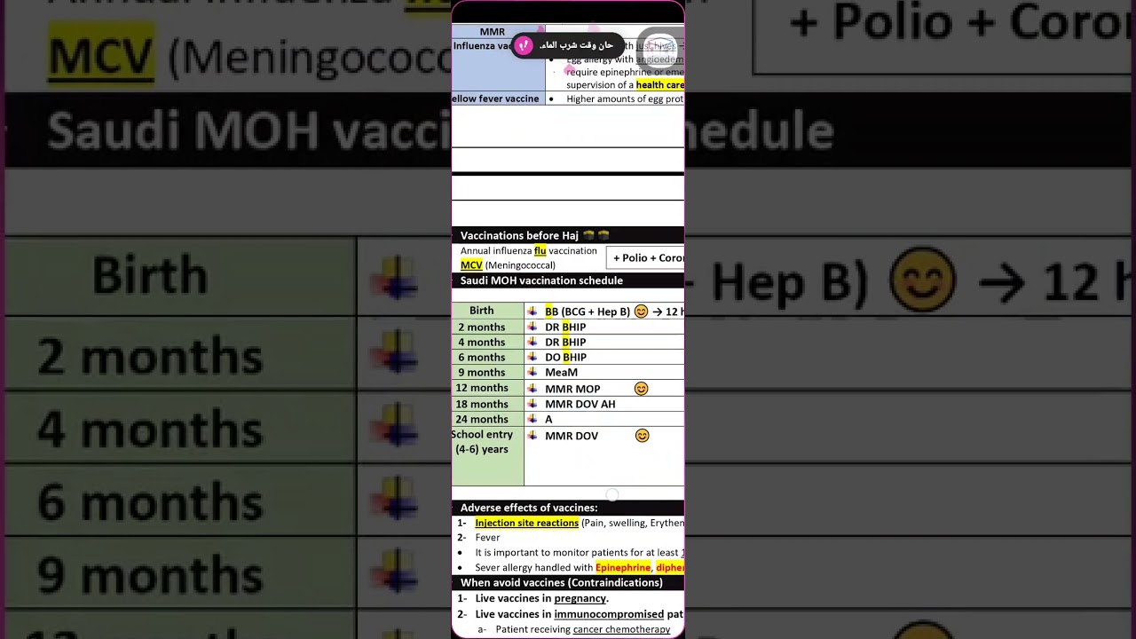 Vaccine Lecture No. 3 