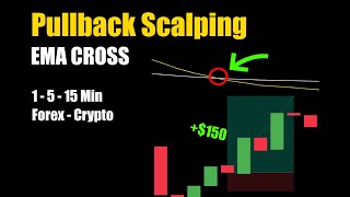 Price Pullback Scalping Strategy [ High Win Rate - Forex/Crypto ]