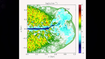 Jet Galaxy formation