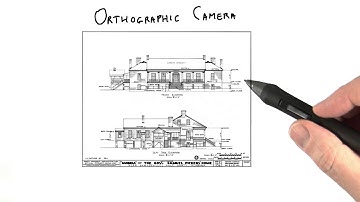Orthographic Camera - Interactive 3D Graphics