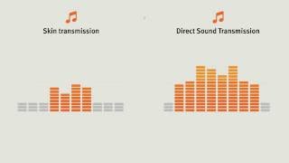 Ponto sound quality