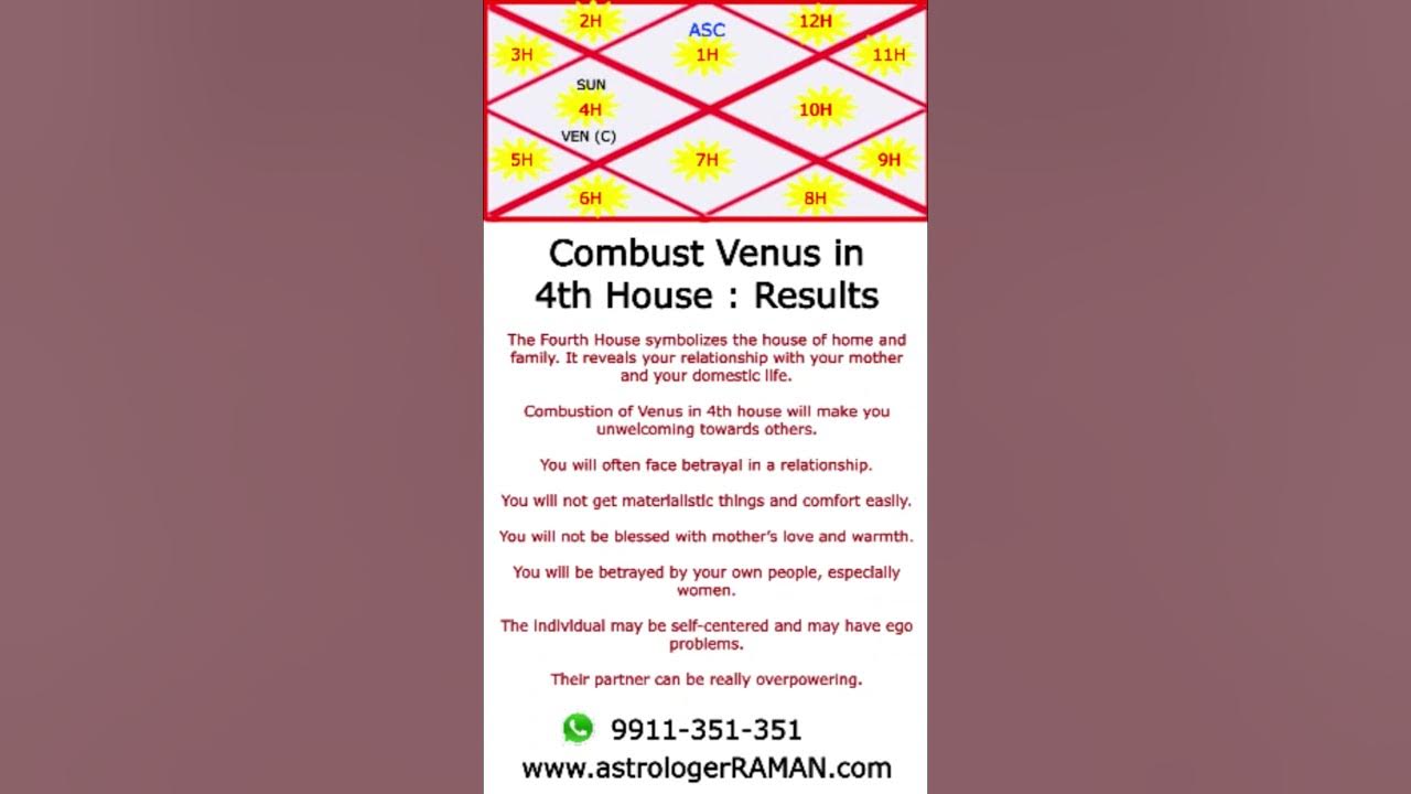 combust-venus-in-4th-house-i-one-minute-astrology-i-acharya-raman-kamra