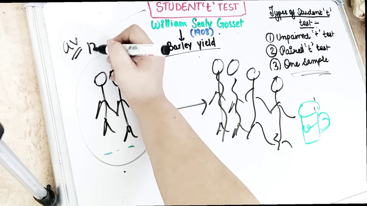 student t test - part 4 of biostatistics lecture series - YouTube