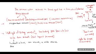 Communication networks and  protocols in a smart grid