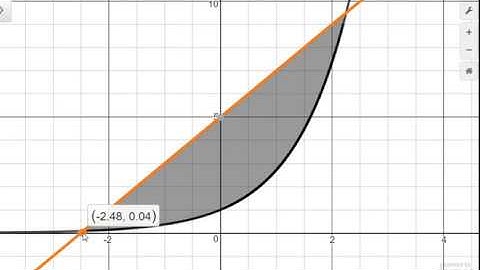 Mat 1730 Area between two curves on a graphing calculator