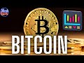 Bitcoin BTC Price News Today - Technical Analysis, Price Prediction - Crypto News Update