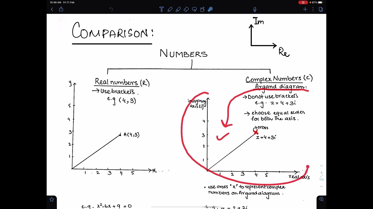 A2 Maths P3: COMPLEX NUMBER’S INTRODUCTION!!!