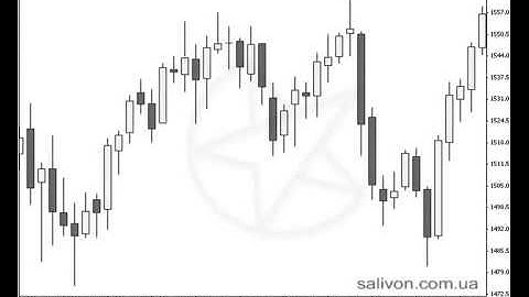 Metatrader 4 Для Смартфонов - Обзор Мобильного Терминала Для Торговли На Форекс