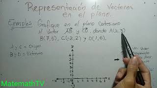 Representación de vectores en el plano cartesiano.