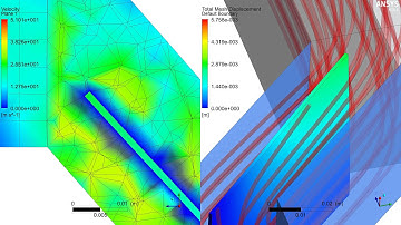 3D 2-way FSI Vertical Flat Plate (Linear Cascade)