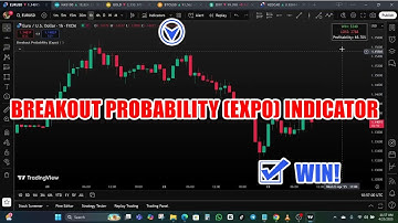 How Top Traders Use the Expo Indicator to Catch High-Probability Breakouts