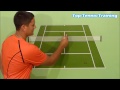 Tennis Strategy | Singles Court Positions