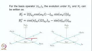 Lecture 36 : Time evolution of basis operators