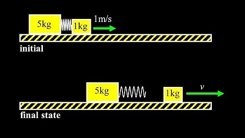 Springy two blocks momentum problem:  find final velocity, potential energy stored in the spring.