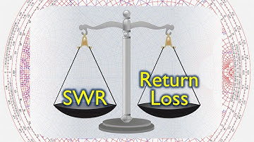 #63: SWR vs Return Loss