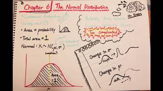 Sketchnote Examples