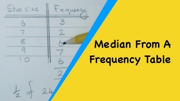 How To Calculate The Median From A Normal Frequency Table.