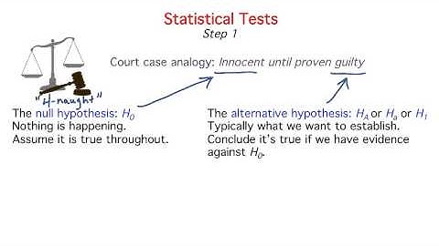 8-2 The Structure of Statistical Tests