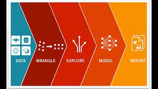 Building a Data Science Pipeline