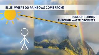 Kevin's Classroom: Where do rainbows come from?