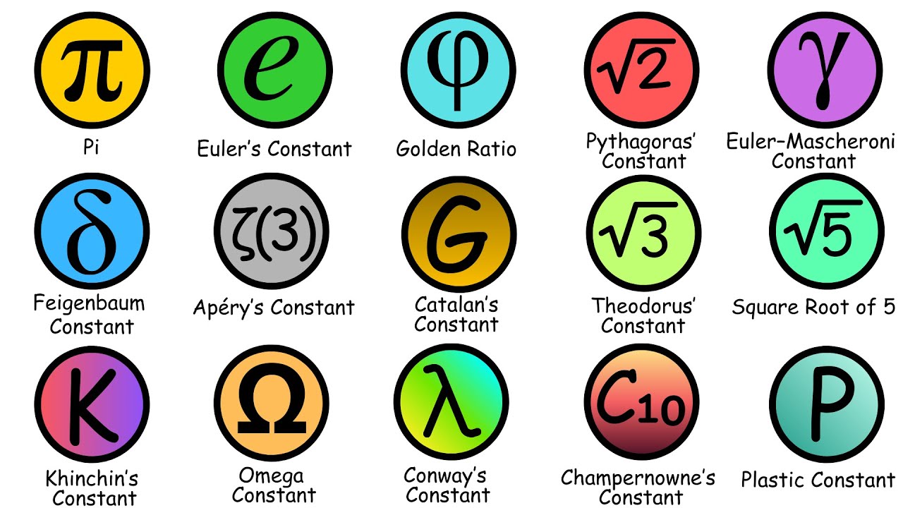 Все важные математические константы объяснены простым языком.