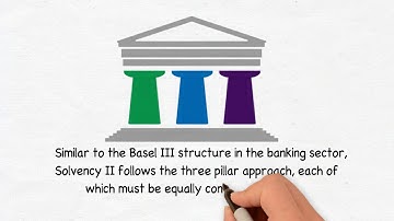 Solvency II Explainer Video