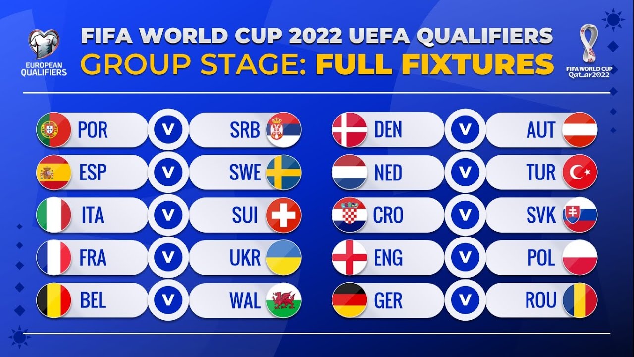 World Cup 2022 European Qualifiers Groups TravisYearwood