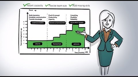 Serengeti - How Our Team Extension Model Works