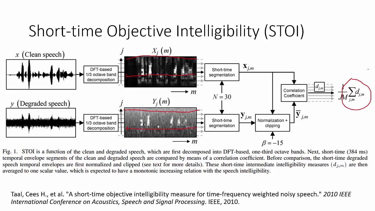 Perceptually Guided Speech Enhancement Using Deep Neural Networks YouTube
